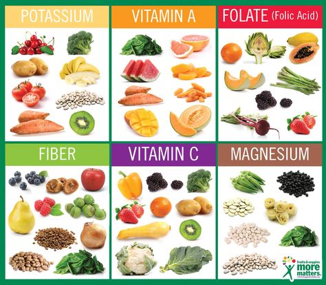 Great graphic for teaching kids about fruits & veggies and the vitamins, minerals and fiber they provide. Ask them to pick their favorites and serve them up!  #nutrition #healthykids Potassium Vitamins, Weight Chart, Tomato Nutrition, Fruit Health Benefits, Matcha Benefits, Lemon Benefits, Fruit Benefits, Coconut Health Benefits, Ideal Weight