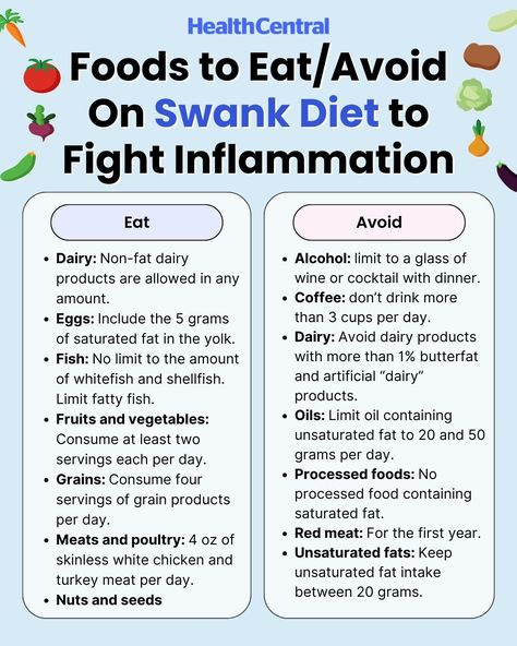 The Swank diet, packed with fish, whole grains, fruits, and veggies, is believed to have an anti-inflammatory impact, potentially helping with conditions like MS. Here's a complete breakdown and sample menu on the Swank diet. Diet For Inflammation Autoimmune Disease, Lichen Sclerosis Autoimmune Disease, Muscular Sclerosis Diet, Multiple Sclerosis Diet, Autoimmune Diet Plan, Swank Diet, Wahls Diet, Symptoms Of Ms, Multiple Sclerosis Symptoms