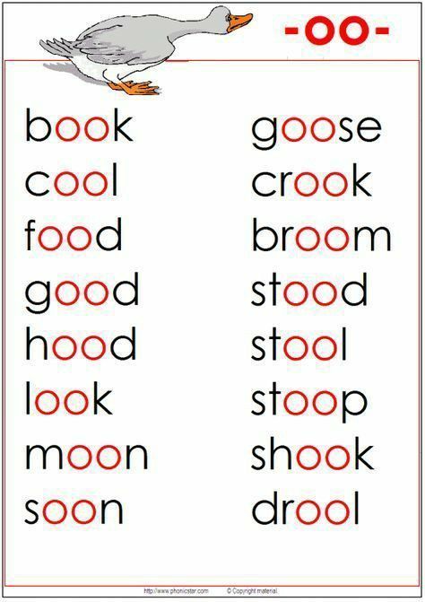 Oo Words, Phonics Chart, Phonics Posters, Phonics Rules, Phonics Sounds, Learning English For Kids, English Phonics, Phonics Lessons, Phonics Words