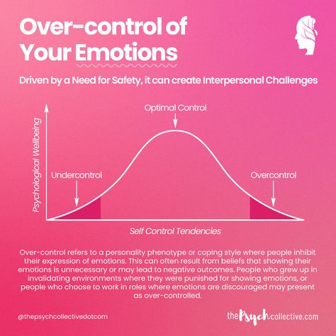 Check out our video for a brief exploration of the characteristics associated with emotional overcontrol and how Radically Open Dialectical Behavioural Therapy (RO DBT) aims to address it. #emotionalwellness #RODBT #copingstyles #selfdiscovery #emotionalwellbeing #emotionalwellness #emotionsmatter #managingemotions #emotionalintelligence #skillsbeforepills #mentalwellnessmatters #healthyadults #thepsychcollective Schema Therapy, General Psychology, Clinical Social Work, Feeling Of Loneliness, Emotional Wellbeing, Inner Healing, Managing Emotions, Mental Health Support, Behavioral Therapy