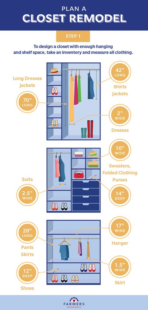 How a well-planned closet remodel and renovation can solve wardrobe problems and save money. How To Plan Closet Layout, 4ft Closet Layout, Master Closet Inspiration, Closet Plans Layout, Closet Measurement Guide, Diy Closet Remodel, Closet Sections, Organizing A Closet, Closet Design Plans