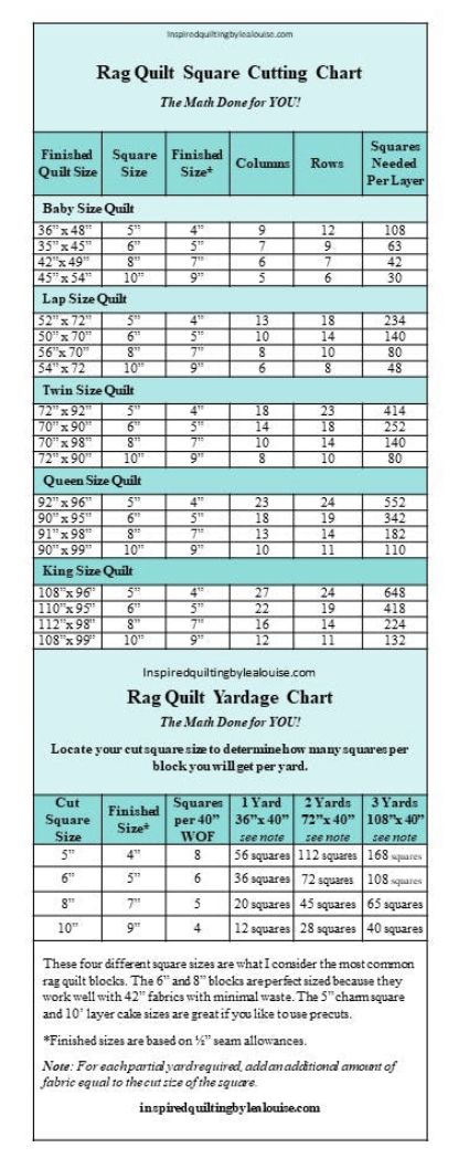 How Many Squares For A King Size Rag Quilt, 10 Inch Square Rag Quilt Patterns, Queen Size Rag Quilt Patterns, Rag Quilt Throw Size, Full Size Quilt Measurements, Rag Quilt Sizes Guide Charts, Queen Size Quilt Dimensions, King Size Rag Quilt, Queen Size Rag Quilt