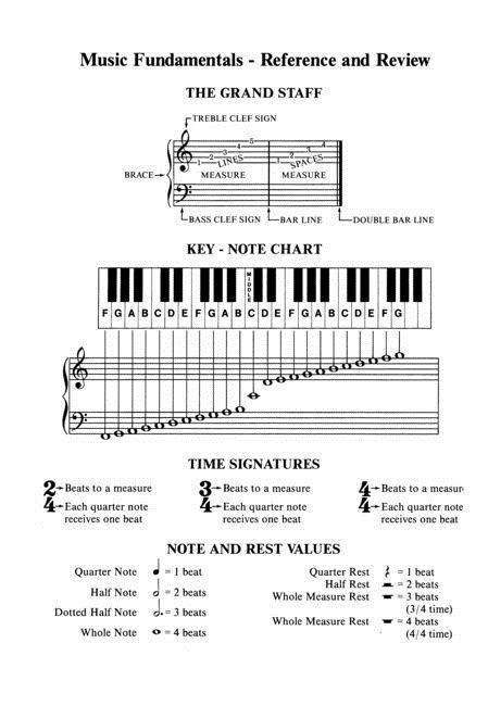 Basic Music Theory, Learn To Play Piano, Music Basics, Piano Songs Sheet Music, Music Theory Piano, Violin Teaching, Beginner Piano Music, Piano Chords Chart, Reading Sheet Music