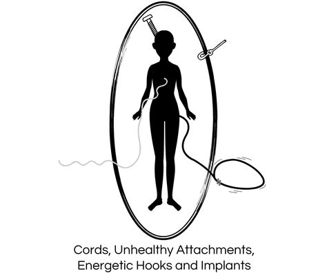 Energetic Cords, Losing Virginity, Bad Fruit, Energy Shield, Chakra Chart, Learn Yoga Poses, Aura Reading, Tree Of Knowledge, Aura Healing