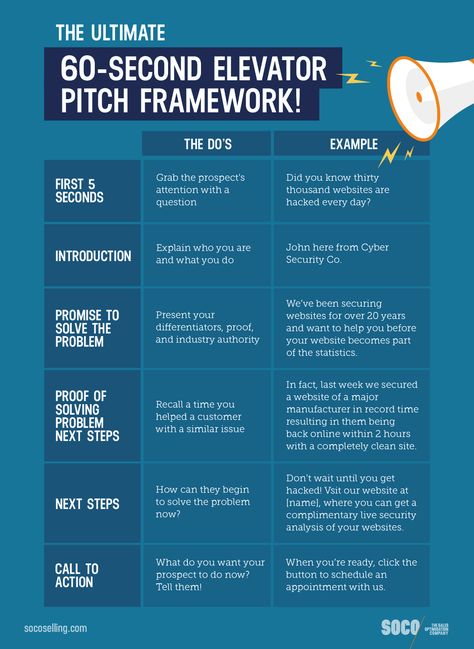 Ultimate 5-Step Prospecting Plan To Keep Your Pipeline Moving Sales Prospecting Ideas, Elevator Speech, Hr Generalist, Leadership Competencies, Sales Pipeline, Sales Prospecting, Organizational Culture, Brand Messaging, Address List