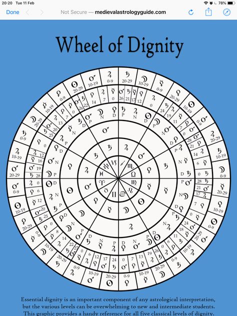 Decan Wheel, Elements Astrology, 2024 Astrology, Astrology Compatibility Chart, Cosmic Calendar, Periodic Table Elements, Astrology Dates, Table Elements, Astrology Meaning