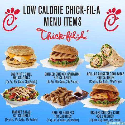 BOOKMARK THIS POST FOR LATER↗️🔰 - ⚠️Chick-fil-A LOW CALORIE MENU ITEMS!! ⚠️ (Thick-fil-a 💪🏽🐔🤣👉🏽@iifymapparel) - Find yourself in a pinch… Healthy Fast Food Choices, Low Calorie Fast Food, Healthy Fast Food Options, Keto Fast Food, Healthy Restaurant, Food Swap, Fast Healthy Meals, Chick Fil A, Menu Items