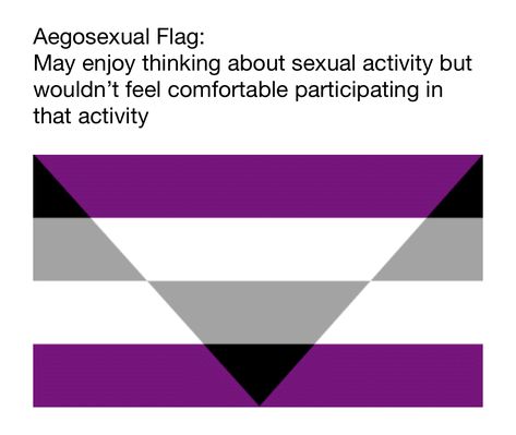 Aroace Definition, Queer Platonic Flag, Aegosexual Pride Flag, Asexual Spectrum Identities, Aegosexual Definition, Sexualities And Meanings, Asexual Meaning, Polyamorous Drawing Base, Sexuality Flags Meanings