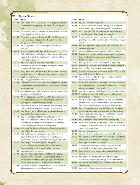 Wild Magic Table, Dnd Sorcerer, Wild Magic, Magic Table, Dungeon Master's Guide, Wizard School, Dungeons And Dragons Classes, Dnd 5e Homebrew, Heroic Fantasy