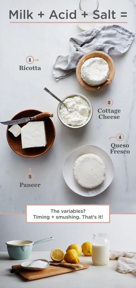 Baking Knowledge, Sour Milk Recipes, Leftover Milk, Chef School, Make Sour Cream, Sour Milk, Food Photography Lighting, Practical Knowledge, Diy Cheese