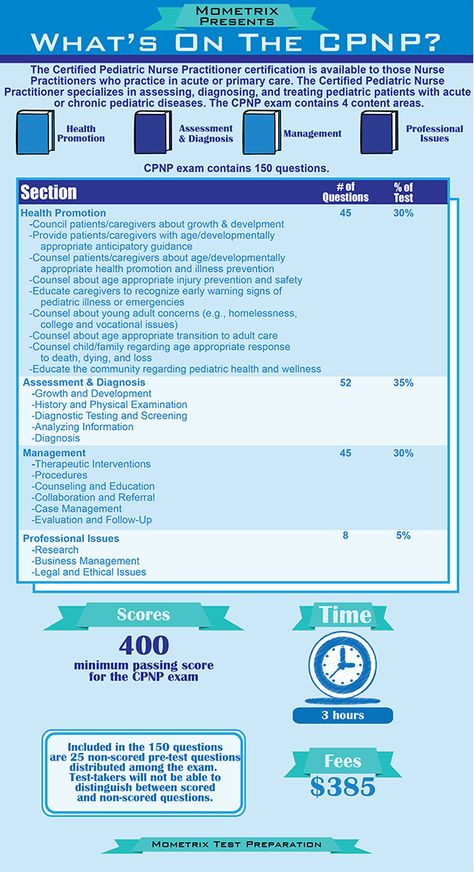 The Certified Pediatric Nurse Practitioner exam can be daunting, but we are here to assure that you can do it! The best ways to prepare for the Certified Pediatric Nurse Practitioner exam is to use a study guide, take practice tests, and refresh your skills using one or many of our FREE online tools. You can find everything you need to help prepare you for the Certified Pediatric Nurse Practitioner test right here on testprepreview.com – the #1 FREE test prep resource. #PediatricNurse Nursing School Studying Cheat Sheets, Nursing School Scholarships, Associates Degree In Nursing, Pediatric Nurse Practitioner, Nurse Practitioner School, Nursing Humor, Guidance Counseling, Family Nurse Practitioner, Nursing Schools