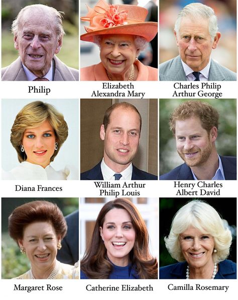 Royal names American Royals, British Royal Names, Royal Names, British Family, Royal Families Of Europe, Kate Middleton Wedding, Royal Family Pictures, Princess Diana Fashion, Princess Diana Photos