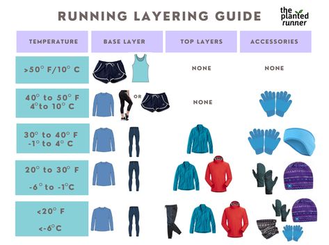 Running Motivation Women, Track Fits, Winter Running Outfit, Slow Running, Marathon Prep, Cold Weather Running, Fall Running, Running Help, Running Plan