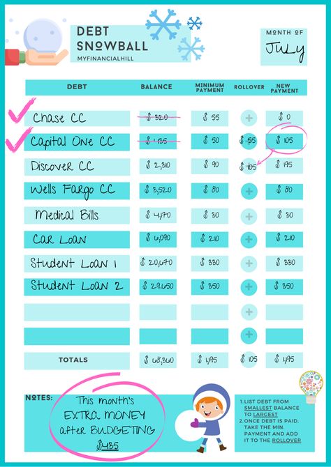 Dave Ramsey Debt Snowball Printable, Snowball Effect Debt, Snowball Debt Worksheet Printable, Debt Snowball Worksheet Printable Free, Dave Ramsey Snowball Method, Snowball Method Pay Off Debt, Debt Snowball Printable, Debt Snowball Tracker, Debt Snowball Spreadsheet