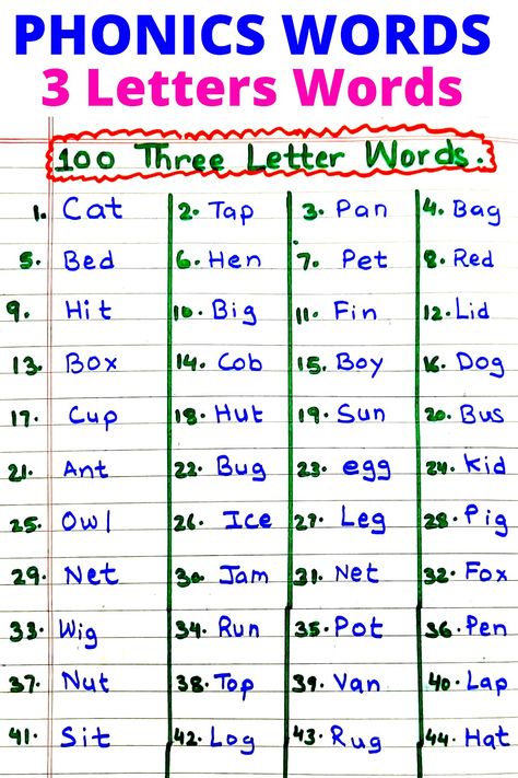 All Phonics Words in 3 Letters Words In English For Kids help in Reading and Writing for Kindergarten kids. Two And Three Letter Words, Four Letters Words In English, Two Letters Words In English, English Two Letter Words, 3 Letter Words Activities For Kids, Four Letter Words For Kids, Two Letter Words For Kids, 3 Letters Words, Simple English Words