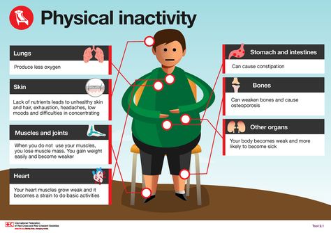 https://flic.kr/p/nPb5ju | 4HealthyHabits IFRC-IFPMA: Physical inactivity | Copyright: IFRC & IFPMA Physical Inactivity, Health Class, Poor Nutrition, Heart Muscle, Low Mood, School Programs, Chronic Disease, Fact Sheet, Physical Activity