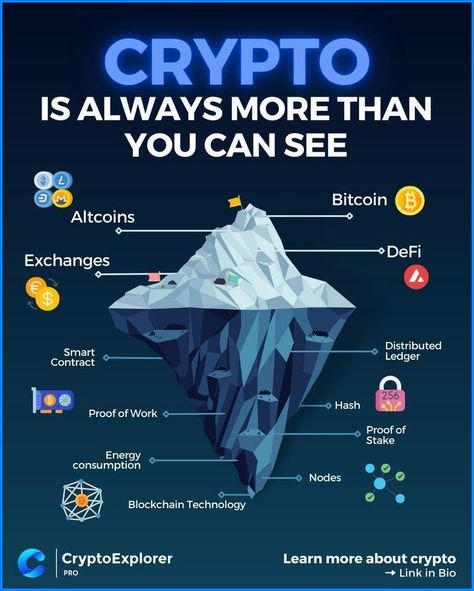 Cryptocurrency Trading Strategies, Crypto Money, Bitcoin Business, Investing In Cryptocurrency, Blockchain Cryptocurrency, Best Cryptocurrency, Block Chain, Crypto Mining, Best Crypto