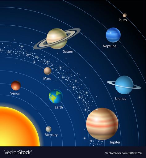 Order Planet Names Wallpaper To Create Fantastic Wall Decor In Your 4B7 Names Wallpaper, Neptune Facts, Planet Names, Solar System Images, Sun And Planets, Daycare Setup, Solar System Wallpaper, Diy Solar System, Solar And Lunar Eclipse