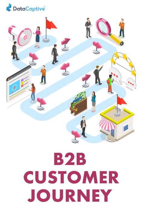 Customer Journey, Customer Journey Touchpoints, Landing Page Inspiration, Email Blast, Customer Journey Mapping, Journey Mapping, Customer Retention, Ideal Customer, Social Selling