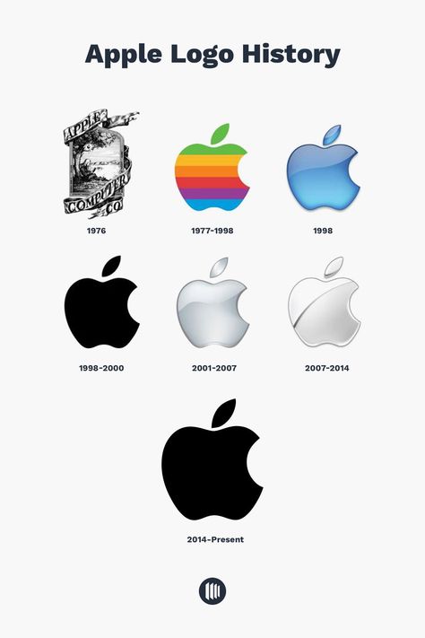 Popular Brand Logos, Apple Logo Evolution, Apple Branding, Old Apple Logo, Apple Logo Design, Apple Rainbow, Interactive Infographic, Evolution Design, Teaching Graphic Design