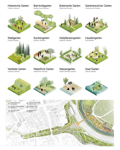 Follow @urbandesign.lab Landscape Planning And Design Of The State Horticultural Exhibition In Rottweil Germany By Inter Design Rottweil… | Instagram Landscape Architecture Presentation, Landscape Architecture Park, Urban Mapping, Landscape Diagram, Landscape Architecture Diagram, Garden Town, Landscape Architecture Graphics, Landscape Architecture Plan, Landscape Planning