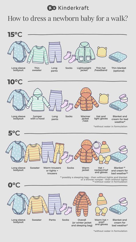 We often hear dress your children according to the weather - but what does that mean? 🤔 Check out our top tips for adapting to the temperature outside! 🌦️ Newborn Sleep Clothes Temperature, Dress Baby Temperature Chart, Dressing Newborn Temperature Outside, What To Dress Baby In Temperature, Newborn Clothing Temperature, Newborn Helpful Tips, Newborn Layers Temperature, Baby Clothing Temperature Guide, Dressing Baby For Outside