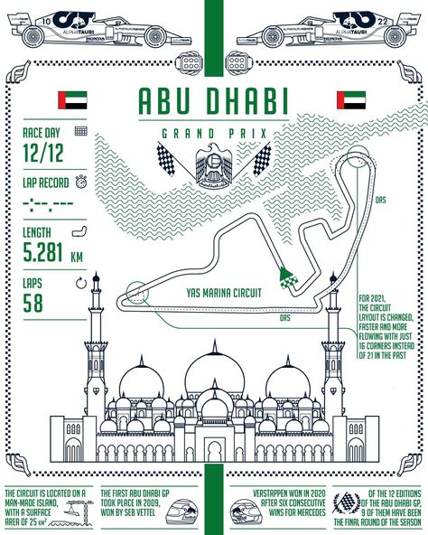 Yas Marina Circuit, F1 Track, Man Made Island, Abu Dhabi Grand Prix, F1 Art, Formula Uno, Fast Facts, New Challenge, Automotive Art