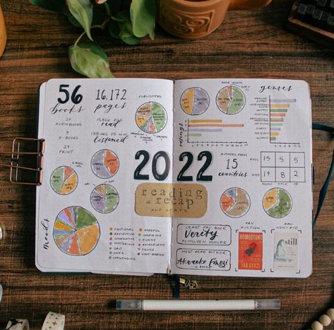 2024 Reading Journal Set-up & Ideas - Planned & Planted Book Journal Year In Review, Acotar Reading Journal, Book Journal Stats, Reading Journal Stats, Reading Journal Themes, Rachel Catherine Reading Journal, Reading Journal Set Up, 2025 Reading Journal, Reading Tracker Ideas