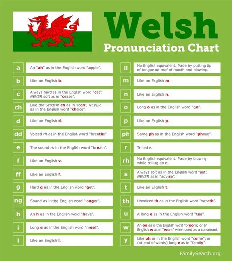 Learn Welsh Pronunciation in your Family History • FamilySearch Beautiful Welsh Words, Welsh Language Learning, Learning Welsh, Welsh Phrases, Welsh Alphabet, Welsh History, Welsh Heritage, History Of Wales, Learn Welsh