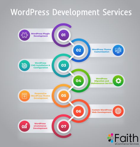 Wordpress Development, Wordpress Landing Page, Types Of Websites, Wordpress Ecommerce, Wordpress Developer, Blog Platforms, Unique Business, Content Management System, Visit Website