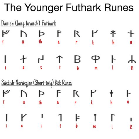 The Younger Futhark Runes - both long branch (Danish) and short-twig (Swedish-Norwegian) Danish Runes Tattoo, Danish Runes, Nordic Sigils, Younger Futhark Runes, Mod Board, Rune Alphabet, Younger Futhark, Ogham Alphabet, Norse Art