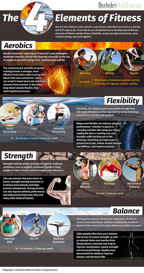 A helpful infographic from our friends at @berkeleywell --> #Exercise to develop all four elements of #fitness, some of which overlap and work together. Use this #infographic as your handy guide! http://www.berkeleywellness.com/fitness/active-lifestyle/article/getting-fit-life/?ap=2012  #workout #strength #healthy #lifestyle Fitness Infographic, Fit For Life, Workout Strength, Health And Physical Education, Sports Psychology, Getting Fit, Four Elements, Aerobics Workout, Personal Health