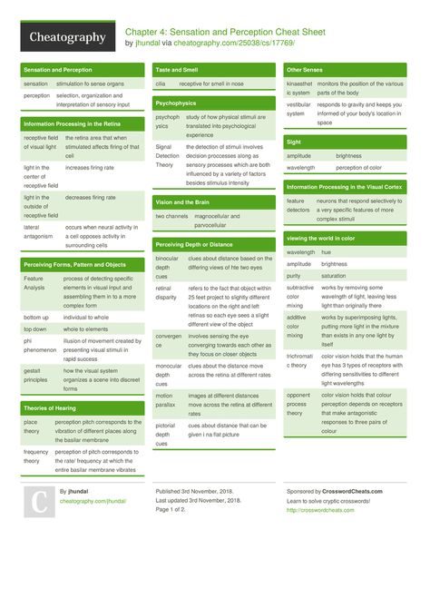 Chapter 4: Sensation and Perception Cheat Sheet by jhundal http://www.cheatography.com/jhundal/cheat-sheets/chapter-4-sensation-and-perception/ #cheatsheet #psychology #perception #sensation Sensation And Perception Psychology Notes, Psychology Cheat Sheet, Sensation And Perception Psychology, Programming Cheat Sheets, Sensation And Perception, Perception Psychology, Optometry Education, Teaching Psychology, Analytics Design