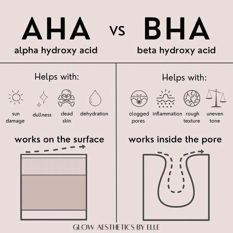 Aha Vs Bha, Skin Consultation, Aha And Bha, Haut Routine, Skin Facts, Skin Advice, Skin Aesthetics, Skin Care Routine Order, Clear Healthy Skin