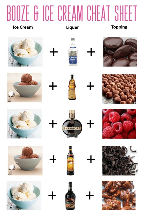 Best Booze & Ice Cream Combos #boozyicecream #easydesserts Ice Cream Pairings, Gourmet Ice Cream Recipes, Alcoholic Ice Cream, Kitchen Aid Ice Cream, Wine Ice Cream, Fancy Ice Cream, Boozy Ice Cream, Ice Cream Cocktails, Gourmet Ice Cream