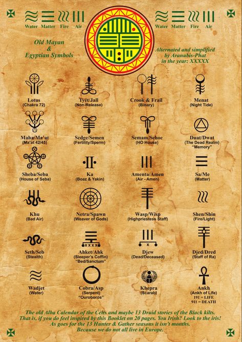 Anunaki Symbols, Ancient Egypt Gods, Ancient Egyptian Artifacts, Magick Symbols, Egyptian Artifacts, Sigil Magic, Egyptian Symbols, Exotic Fruit, Ancient Egyptian