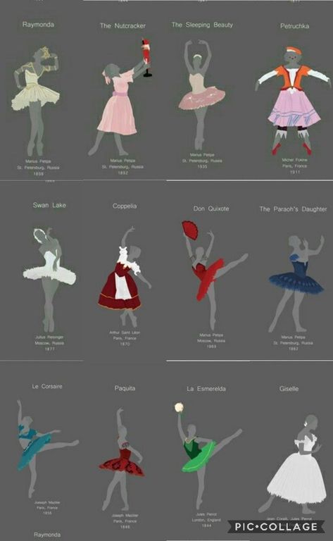 How To Make A Ballet Tutu, Types Of Dance Style, Ballet Drawing Reference, Ballet Core Wallpaper, Ballet Poses Drawing, Nutcracker Ballet Wallpaper, Ballet Poses Photography, Ballet Pose, Ballet Wallpaper