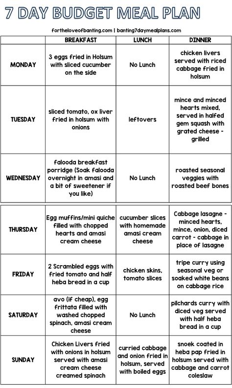 Low Budget Food, Banting Food List, Banting Breakfast, Banting Diet, Budget Food, Banting Recipes, Vegetarian Menu, Budget Meal Planning, Dark Spots On Skin