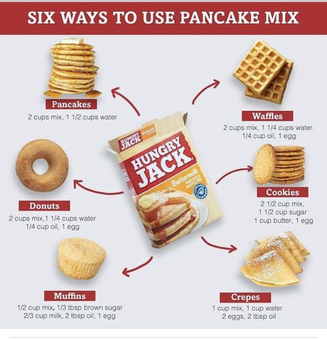 Waffle Recipe With Pancake Mix Breakfast, Pancake Mix Recipe Ideas Dinner, Pancake Waffle Mix Recipe, Pancake Ideas Creative, Hungry Jack Pancake Mix Recipes, Hungry Jack Pancakes, Waffle Mix Recipes, Buttermilk Cookies, Cake Mix Muffins