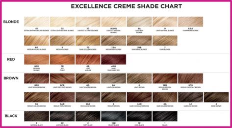 Loreal hair color chart Revlon Hair Color Chart, Hair Color Number Chart, Natural Hair Color Chart, Professional Hair Color Chart, Loreal Hair Color Chart, Feria Hair Color, Revlon Hair Color, Blonde Hair Color Chart, Brown Hair Color Chart