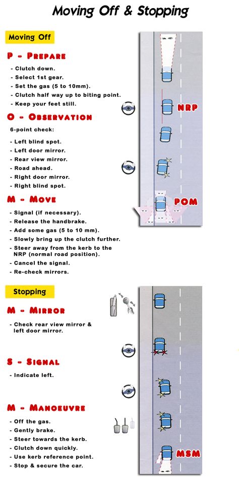 Car Theory Test Revision Notes Uk, Driving Practice Schedule, Learners Permit Study Guide, Driving Theory Test Revision Notes, Driving Lessons Learning, Drivers Permit Test, Driving Tips For Beginners, Learning To Drive Tips, Driving Theory Test