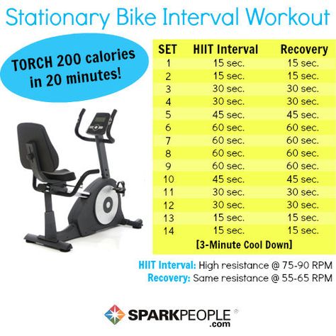 HIIT Workout: An Hour's Worth of Cardio in 20 Minutes! | SparkPeople Stationary Bike Workout, Bike Workout, Recumbent Bike Workout, Spinning Workout, Interval Workout, Spark People, Michelle Lewin, Fitness Design, High Intensity Interval Training