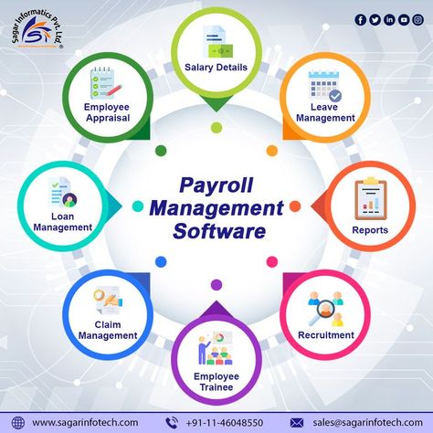 Payroll software is not only good for business. It’s also good for employees. It helps ensure that employees are paid the right amount, at the right time, via the payment method they prefer—all with a minimum of time and hassle. #PayrollManagementSoftware Request for FREE Demo today, visit: https://bit.ly/3Ofp0Aj Email ID: enquiry@sagarinfotech.com . . . #payrollsoftware #hrms #software #payrollmanagementsoftware #payroll Hrms Software, Hr Solutions, Negotiating Salary, Payroll Software, Email Id, Financial Wellness, Wallpaper Images, Phone Wallpaper Images, Red Wing