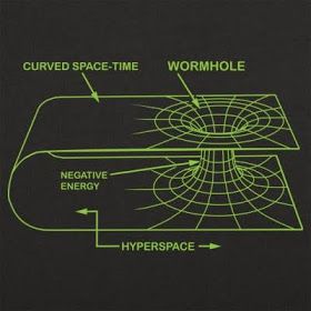 Mysteries of cosmos: WORMHOLES AND WHITE HOLES : A JOURNEY TO UNPROVEN THEORIES OF RELATIVITY Astronomy Facts, Cool Science Facts, Theory Of Relativity, Physics And Mathematics, Quantum Physics, Science Facts, Space Time, Space Science, Space And Astronomy