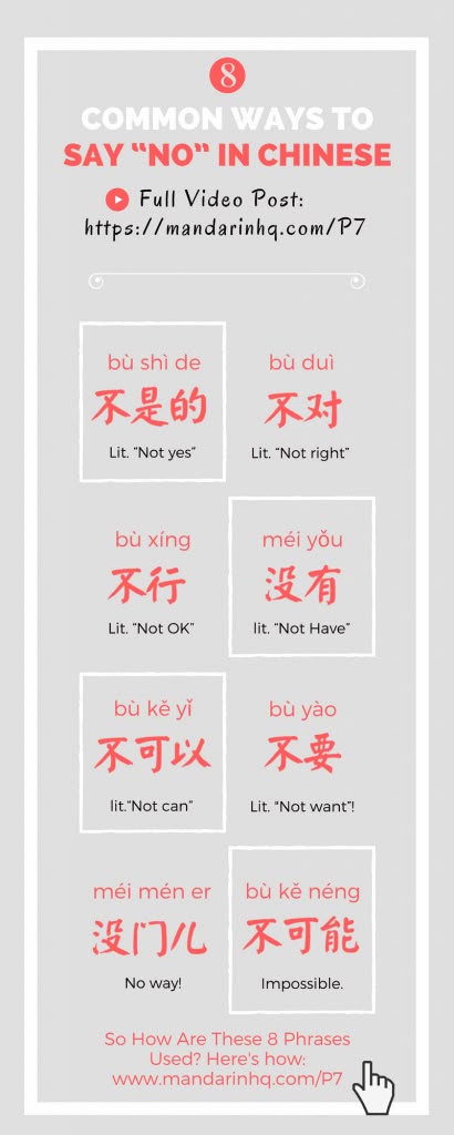 No In Chinese, Words In Chinese, Ways To Say No, Learn Cantonese, Chinese Sentences, Chinese Flashcards, Mandarin Chinese Languages, Learning Mandarin, Chinese Alphabet