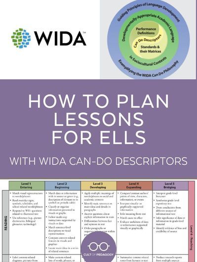 Listening Speaking Reading Writing, Esl Teaching Elementary, Teaching Ell Students, Teaching Esl Students, Esol Classroom, Ell Strategies, High School Esl, Resource Room Teacher, Teaching English Language Learners