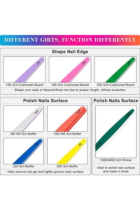 Nail Files Types, Different Types Of Nail Services, Nail File Grit Chart, How To File Nails Correctly, Nail Knowledge, Cosmetology Nails, Nail Notes, Nail Details, Nail Education