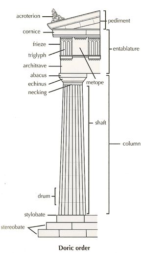 Ancient Rome Architecture, Doric Order, Architecture Exam, Corinthian Order, Greece Architecture, Architectural Orders, Doric Column, Greek Columns, Istoria Artei