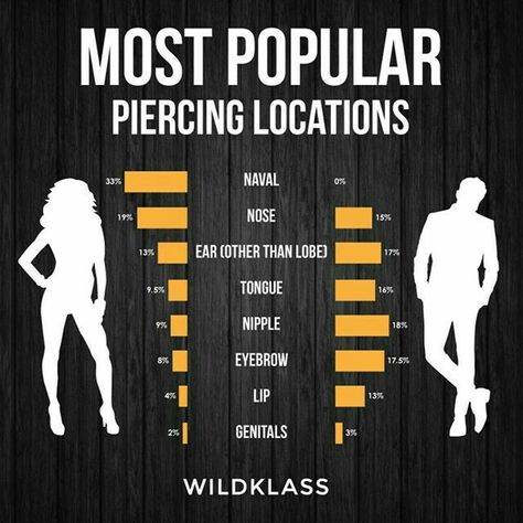 Female Piercing, Tongue Bars, Ear Piercings Chart, Piercing Chart, Face Piercings, Cool Piercings, Dermal Piercing, Piercings Unique, Cute Piercings