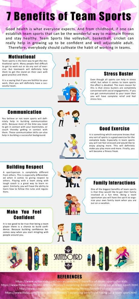 7 Benefits of Team Sports Mom Trends, Sports Clothes Fashion, Benefits Of Sports, Sports Parent, Better Parenting, Hockey Kids, Sports Coach, Coach Quotes, Sports Clothes